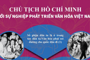 [Infographic] Chủ tịch Hồ Chí Minh với sự nghiệp phát triển văn hóa Việt Nam