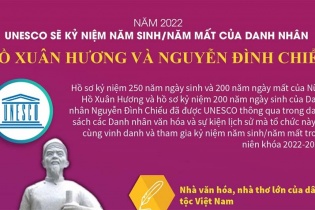 [Infographic] Năm 2022: UNESCO sẽ kỷ niệm năm sinh/năm mất của danh nhân Hồ Xuân Hương và Nguyễn Đình Chiểu