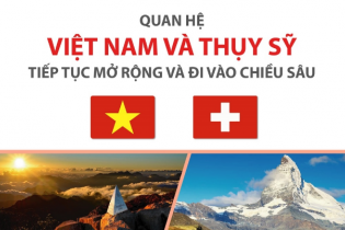 [Infographic] Quan hệ hợp tác Việt Nam và Thụy Sỹ tiếp tục mở rộng và đi vào chiều sâu