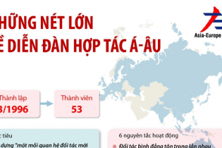 [Infographic] Những nét lớn về Diễn đàn Hợp tác Á - Âu (ASEM)