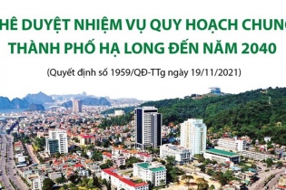 [Infographic] Phê duyệt nhiệm vụ Quy hoạch chung thành phố Hạ Long đến năm 2040