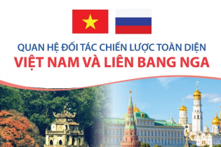 [Infographic] Quan hệ Đối tác chiến lược toàn diện Việt Nam - Liên bang Nga
