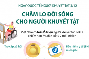 [Infographic] Ngày Quốc tế người khuyết tật 3/12: Chăm lo đời sống cho người khuyết tật