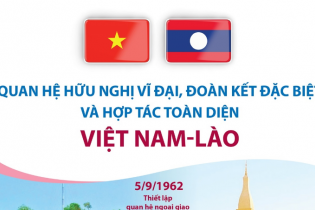 [Infographic] Quan hệ hữu nghị vĩ đại, đoàn kết đặc biệt và hợp tác toàn diện Việt Nam - Lào
