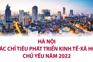 [Infographic] Các chỉ tiêu phát triển kinh tế - xã hội chủ yếu năm 2022 của thành phố Hà Nội