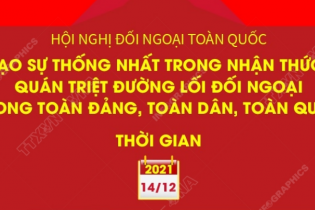 [Infographic] Hội nghị Đối ngoại toàn quốc 