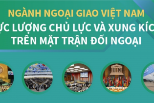 [Infographic] Ngành Ngoại giao Việt Nam: Lực lượng chủ lực và xung kích trên mặt trận đối ngoại