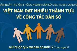 [Infographic] Việt Nam đạt nhiều thành tựu về công tác dân số