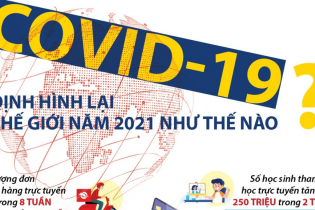 [Infographic] Covid-19 định hình lại thế giới năm 2021 như thế nào?