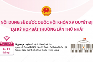 [Infographic] 4 nội dung sẽ được Quốc hội khóa XV quyết định tại Kỳ họp bất thường lần thứ nhất