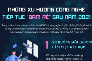 [Infographic] Những xu hướng công nghệ tiếp tục "bám rễ" sau năm 2021