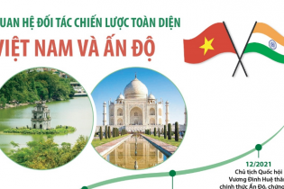 [Infographic] Quan hệ Đối tác chiến lược toàn diện Việt Nam và Ấn Độ