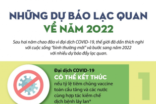 [Infographic] Những dự báo lạc quan về năm 2022