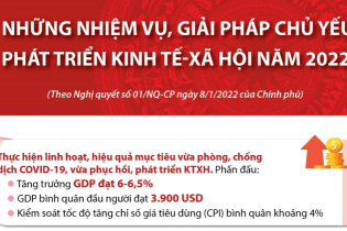 [Infographic] Những nhiệm vụ, giải pháp chủ yếu phát triển kinh tế - xã hội năm 2022