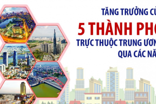 [Infographic] Tăng trưởng của 5 thành phố trực thuộc Trung ương qua các năm