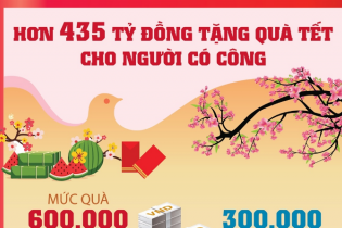 [Infographic] Hơn 435 tỷ đồng tặng quà Tết cho người có công