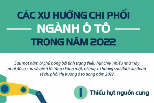 [Infographic] Các xu hướng chi phối ngành ô tô trong năm 2022