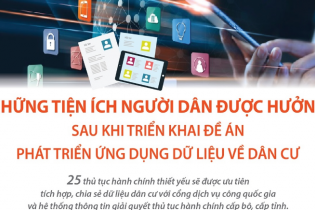 [Infographic] Những tiện ích người dân được hưởng sau từ Đề án dữ liệu về dân cư