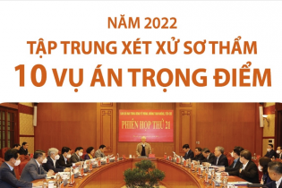 [Infographic] Năm 2022 sẽ tập trung xét xử sơ thẩm 10 vụ án trọng điểm về tham nhũng, tiêu cực