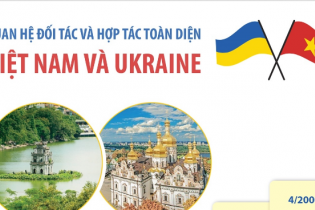 [Infographic] Quan hệ đối tác và hợp tác toàn diện Việt Nam và Ukraine