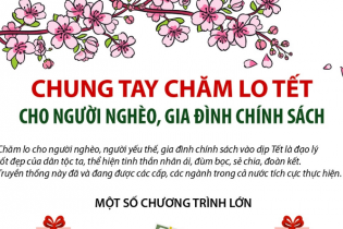 [Infographic] Chung tay chăm lo Tết cho người nghèo, gia đình chính sách