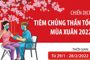 [Infographic] Chiến dịch tiêm chủng thần tốc mùa Xuân 2022