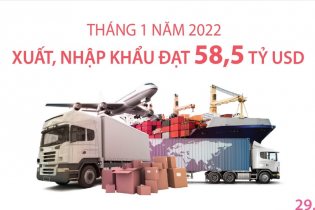 [Infographic] Tháng 1/2022, kim ngạch xuất, nhập khẩu đạt 58,5 tỷ USD