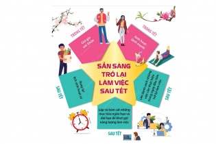 [Infographic] Sẵn sàng trở lại làm việc sau Tết Âm lịch