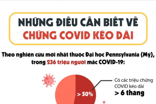 [Infographic] Những điều cần biết về chứng Covid kéo dài