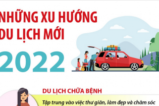 [Infographic] Những xu hướng du lịch mới năm 2022