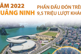 [Infographic] Quảng Ninh phấn đấu đón trên 9,5 triệu lượt khách năm 2022