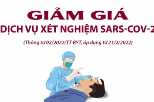 [Infographic] Giảm giá dịch vụ xét nghiệm SARS-CoV-2