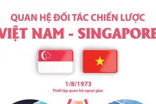 [Infographic] Quan hệ Đối tác Chiến lược Việt Nam - Singapore