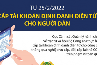 [Infographic] Từ 25/2/2022: Cấp tài khoản định danh điện tử cho người dân