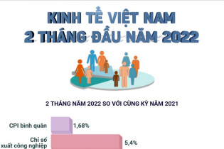 [Infographic] Kinh tế Việt Nam 2 tháng đầu năm 2022