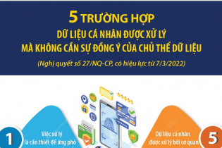 [Infographic] 5 trường hợp dữ liệu cá nhân được xử lý mà không cần sự đồng ý của chủ thể dữ liệu
