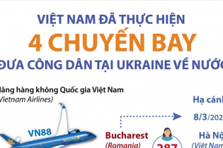 [Infographic] Việt Nam đã thực hiện 4 chuyến bay đưa công dân tại Ukraine về nước