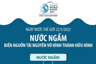 [Infographic] Ngày Nước Thế giới 22/3/2022: "Nước ngầm - Biến nguồn tài nguyên vô hình thành hữu hình"