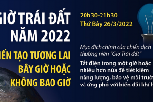 [Infographic] Giờ Trái đất năm 2022: Kiến tạo tương lai - bây giờ hoặc không bao giờ