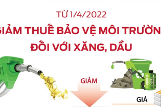 [Infographic] Từ 1/4/2022: Giảm thuế bảo vệ môi trường đối với xăng, dầu