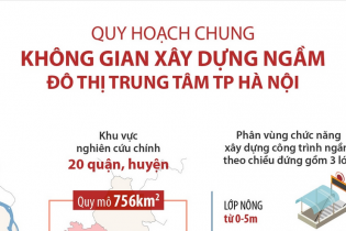 [Infographic] Quy hoạch chung không gian xây dựng ngầm đô thị trung tâm TP. Hà Nội