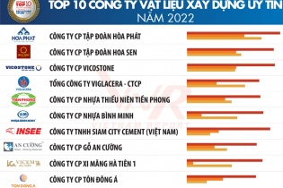 Xi măng INSEE được vinh danh trong Top 10 công ty vật liệu xây dựng uy tín 5 năm liên tiếp