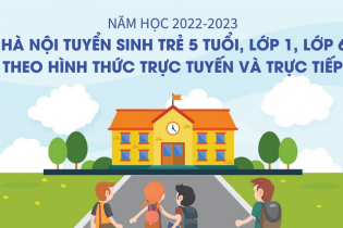 [Infographic] Hà Nội tuyển sinh trẻ 5 tuổi, lớp 1, lớp 6 theo hình thức trực tuyến và trực tiếp