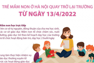 [Infographic] Trẻ mầm non ở Hà Nội quay trở lại trường từ ngày 13/4/2022