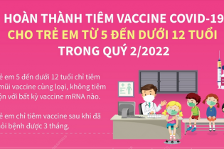 [Infographic] Hoàn thành tiêm vaccine Covid-19 cho trẻ em từ 5 đến dưới 12 tuổi trong quý II/2022