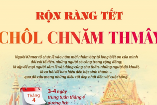 [Infographic] Rộn ràng Tết Chôl Chnăm Thmây