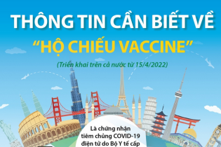 [Infographic] Thông tin cần biết về "Hộ chiếu vaccine"
