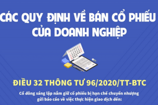 [Infographic] Các quy định về bán cổ phiếu của doanh nghiệp