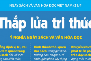 [Infographic] Ngày Sách và Văn hóa đọc Việt Nam 21/4: Thắp lửa tri thức