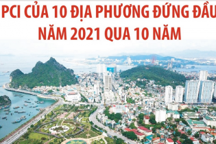 [Infographic] PCI của 10 địa phương đứng đầu năm 2021 qua 10 năm